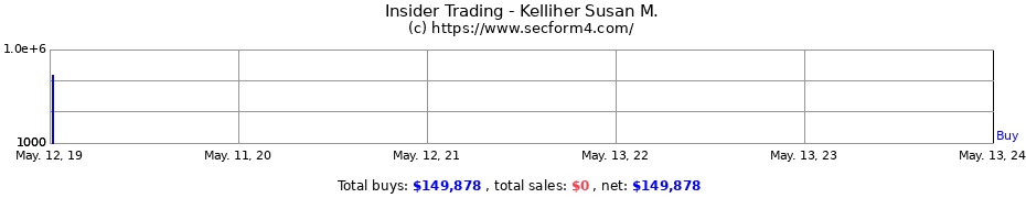 Insider Trading Transactions for Kelliher Susan M.