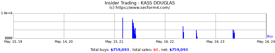 Insider Trading Transactions for KASS DOUGLAS