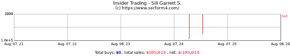 Insider Trading Transactions for Sill Garrett S.