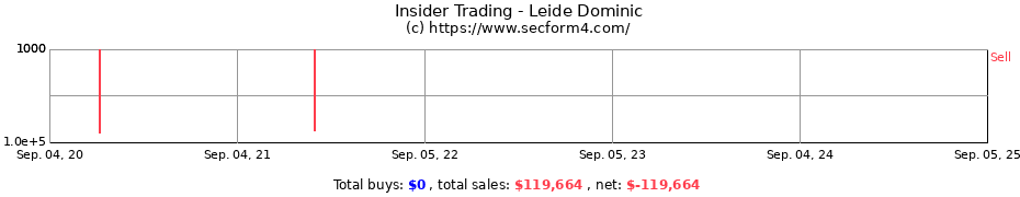 Insider Trading Transactions for Leide Dominic