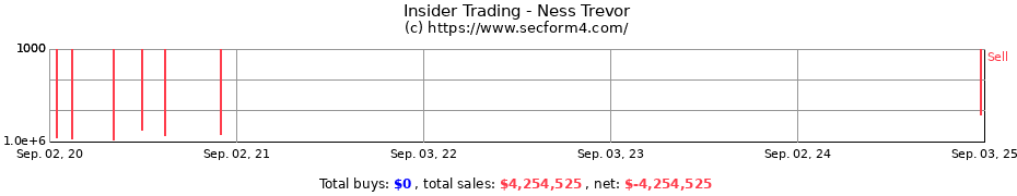 Insider Trading Transactions for Ness Trevor