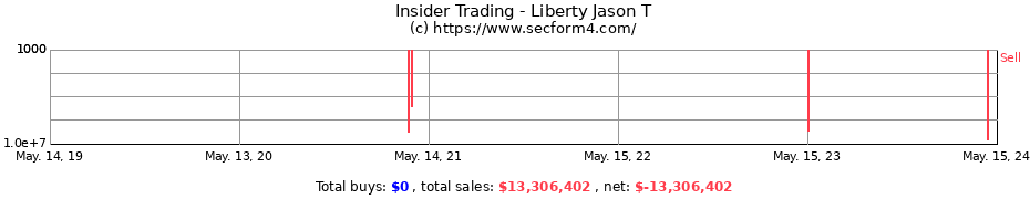 Insider Trading Transactions for Liberty Jason T