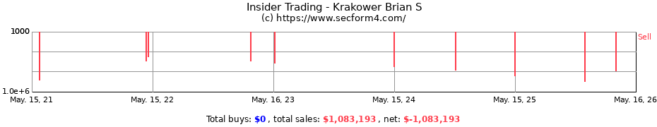 Insider Trading Transactions for Krakower Brian S