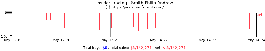 Insider Trading Transactions for Smith Philip Andrew