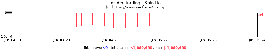 Insider Trading Transactions for Shin Ho