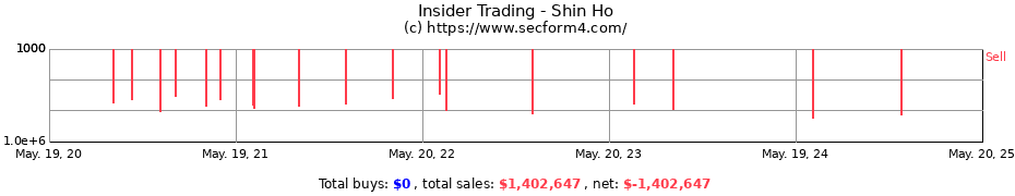 Insider Trading Transactions for Shin Ho