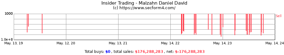 Insider Trading Transactions for Malzahn Daniel David