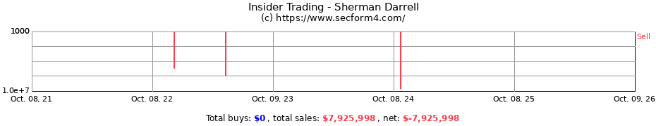 Insider Trading Transactions for Sherman Darrell