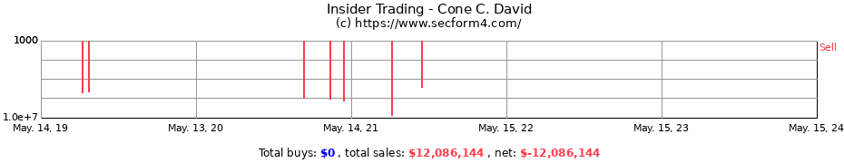 Insider Trading Transactions for Cone C. David