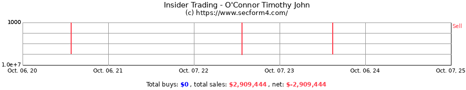 Insider Trading Transactions for O'Connor Timothy John