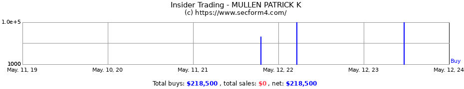 Insider Trading Transactions for MULLEN PATRICK K