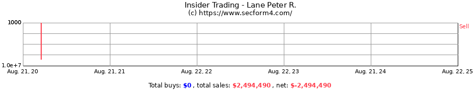 Insider Trading Transactions for Lane Peter R.