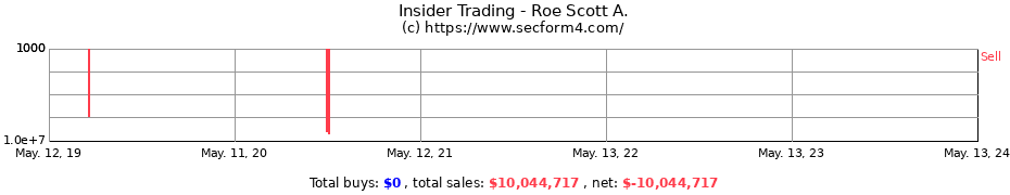 Insider Trading Transactions for Roe Scott A.