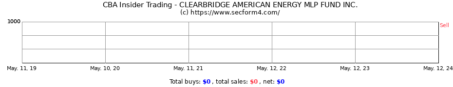 Insider Trading Transactions for CLEARBRIDGE AMERICAN ENERGY MLP FUND INC.