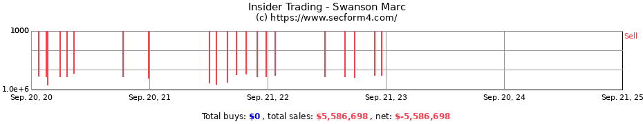 Insider Trading Transactions for Swanson Marc