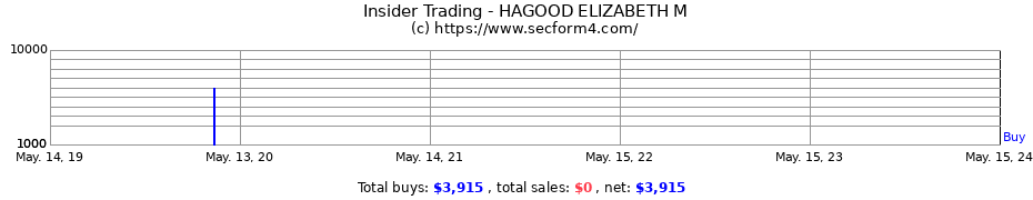 Insider Trading Transactions for HAGOOD ELIZABETH M
