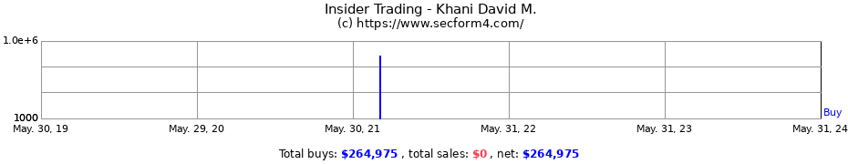 Insider Trading Transactions for Khani David M.