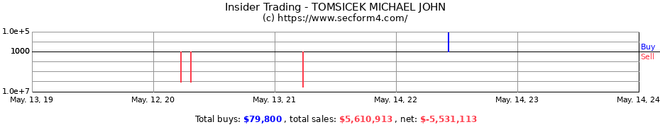 Insider Trading Transactions for TOMSICEK MICHAEL JOHN