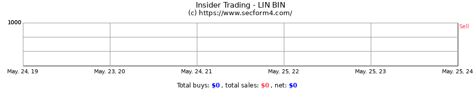 Insider Trading Transactions for LIN BIN