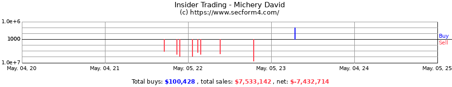 Insider Trading Transactions for Michery David