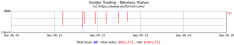 Insider Trading Transactions for Vlahos Nikolaos A