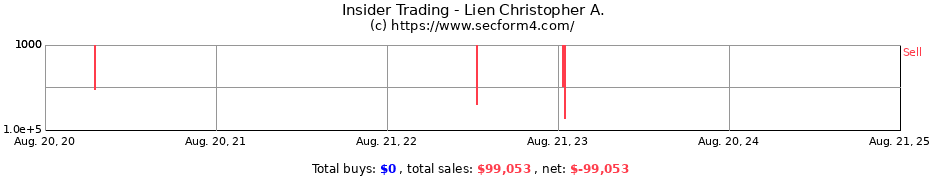 Insider Trading Transactions for Lien Christopher A.