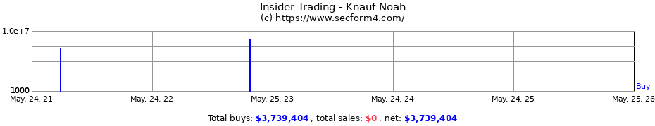 Insider Trading Transactions for Knauf Noah