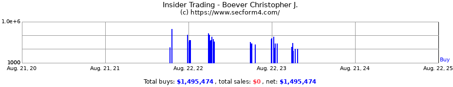 Insider Trading Transactions for Boever Christopher J.