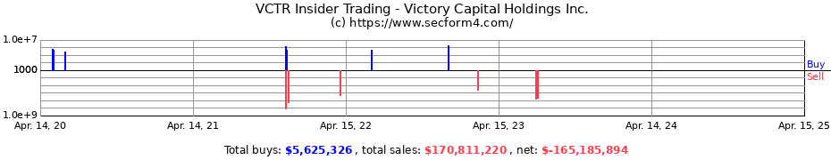 Insider Trading Transactions for Victory Capital Holdings Inc.