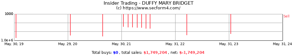 Insider Trading Transactions for DUFFY MARY BRIDGET
