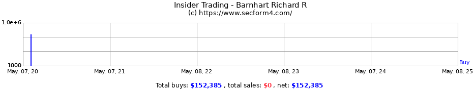 Insider Trading Transactions for Barnhart Richard R