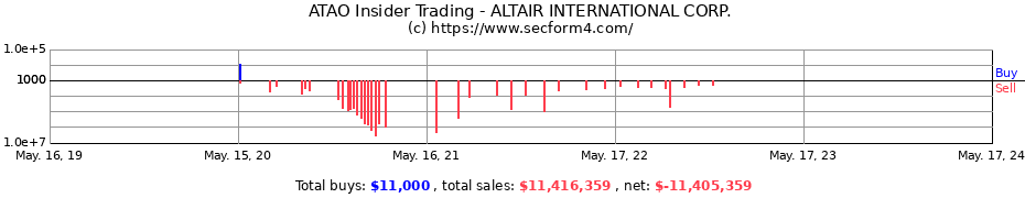 Insider Trading Transactions for ALTAIR INTERNATIONAL CORP.