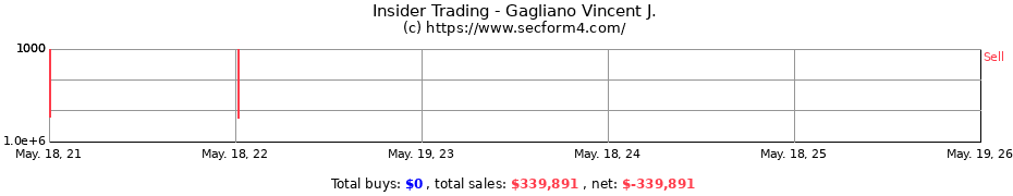 Insider Trading Transactions for Gagliano Vincent J.