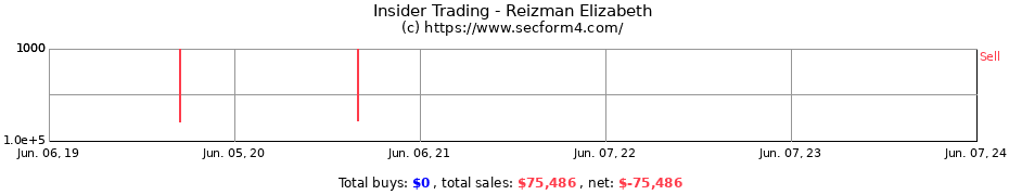 Insider Trading Transactions for Reizman Elizabeth
