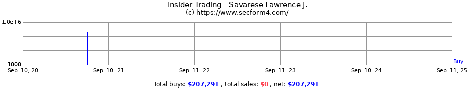 Insider Trading Transactions for Savarese Lawrence J.