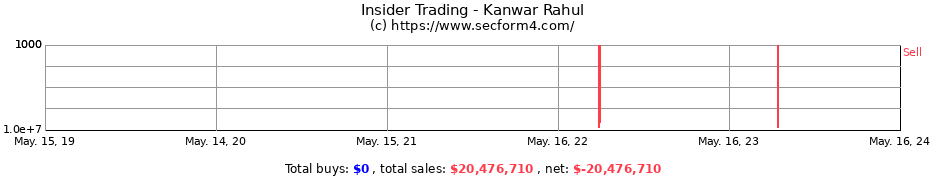 Insider Trading Transactions for Kanwar Rahul