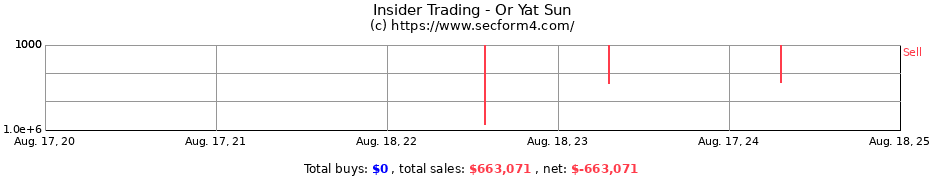 Insider Trading Transactions for Or Yat Sun