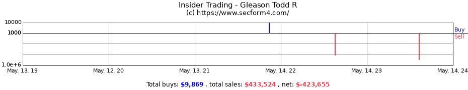 Insider Trading Transactions for Gleason Todd R