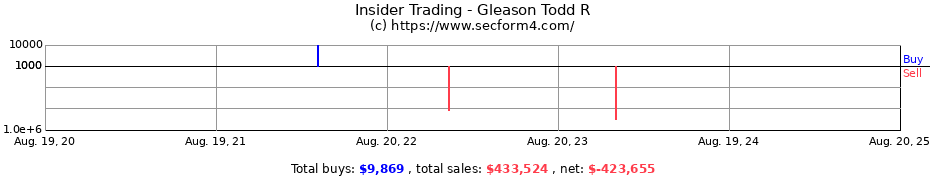 Insider Trading Transactions for Gleason Todd R