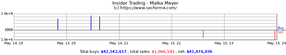 Insider Trading Transactions for Malka Meyer
