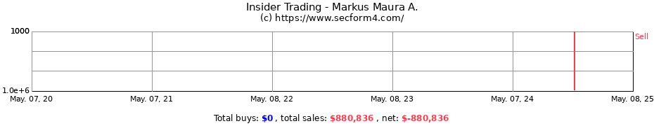 Insider Trading Transactions for Markus Maura A.