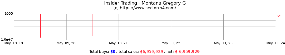 Insider Trading Transactions for Montana Gregory G
