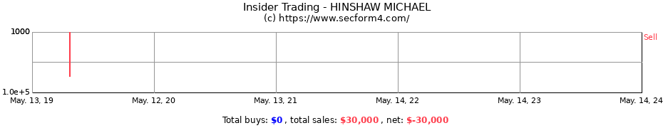 Insider Trading Transactions for HINSHAW MICHAEL