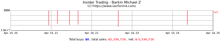 Insider Trading Transactions for Barkin Michael Z