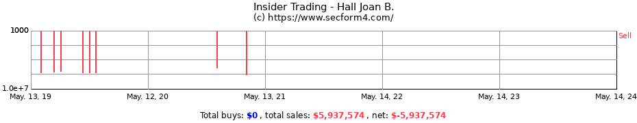 Insider Trading Transactions for Hall Joan B.