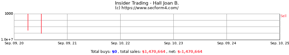 Insider Trading Transactions for Hall Joan B.