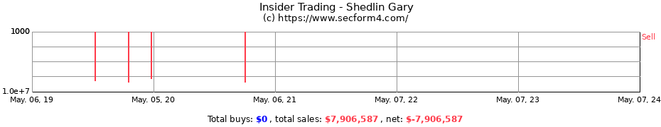 Insider Trading Transactions for Shedlin Gary