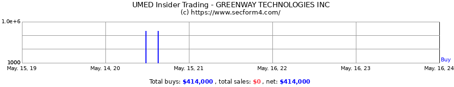 Insider Trading Transactions for GREENWAY TECHNOLOGIES INC