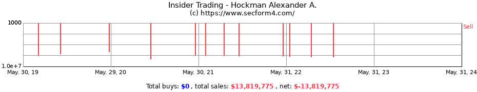 Insider Trading Transactions for Hockman Alexander A.