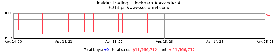 Insider Trading Transactions for Hockman Alexander A.